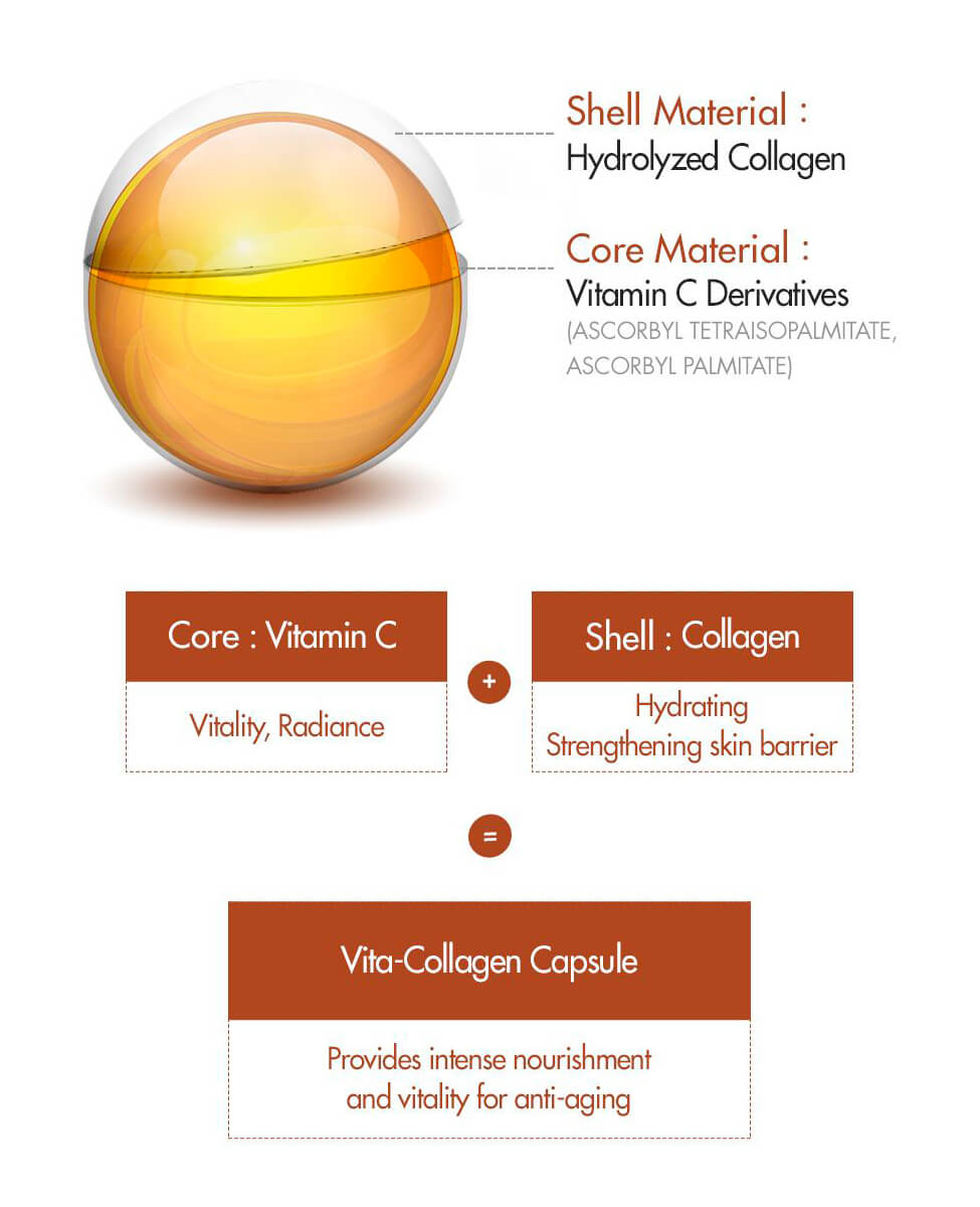 Dr. Ceuracle Royal Vita Propolis 33 Capsule Eye Cream