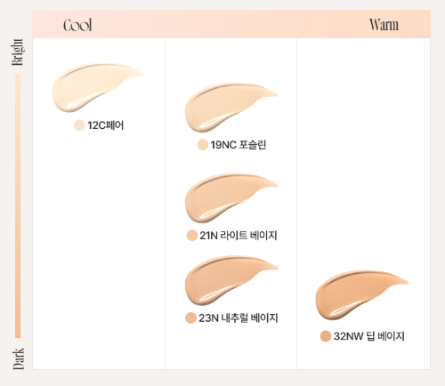 Hanskin CODE-ON DD Cream Foundation SPF38 PA++ 35ml (5colors) - Daebak