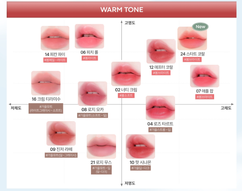 TONYMOLY Get It Tint Waterful Butter 4.3g