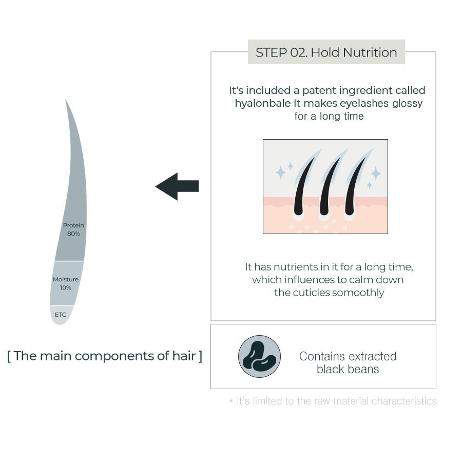 rom&nd HAN ALL EYELASH SERUM 8ml - Daebak