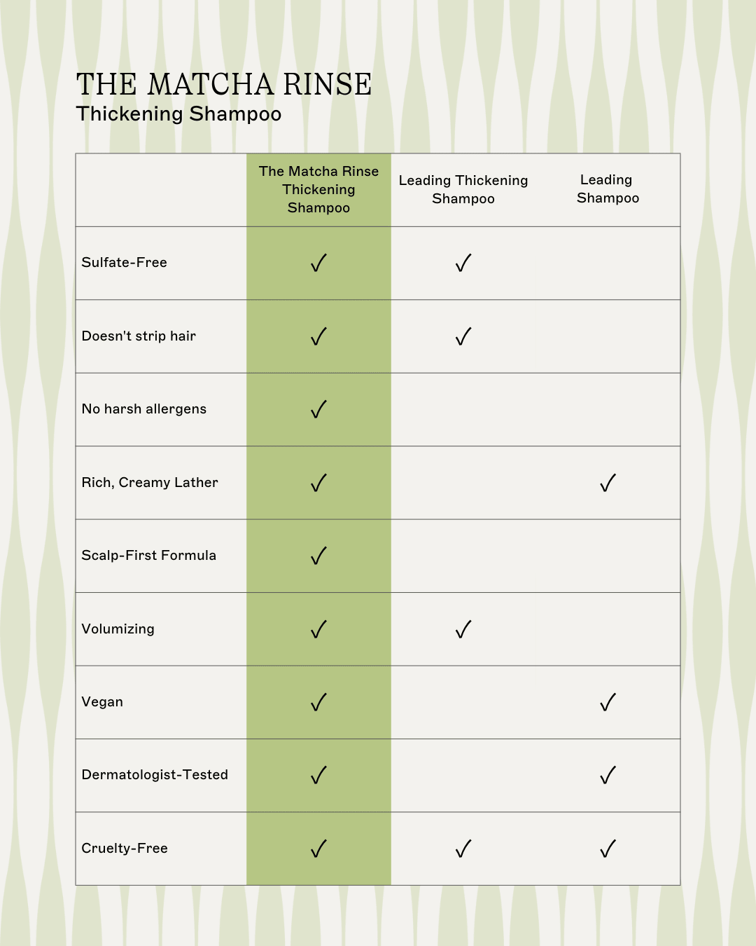 The Matcha Rinse - Thickening Shampoo - Daebak