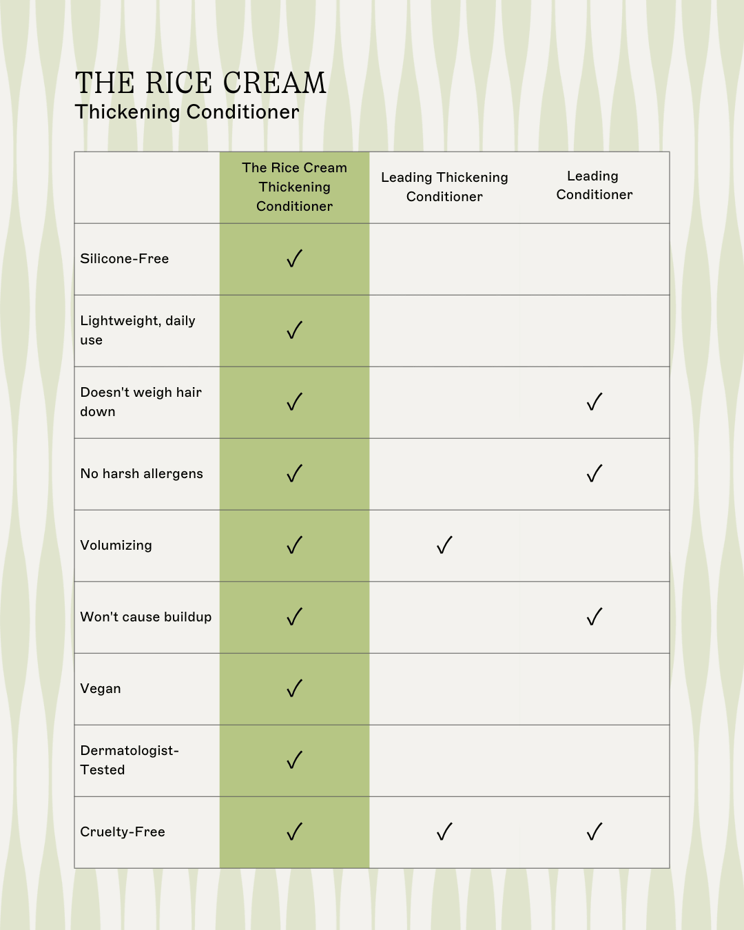 The Rice Cream - Thickening Conditioner - Daebak