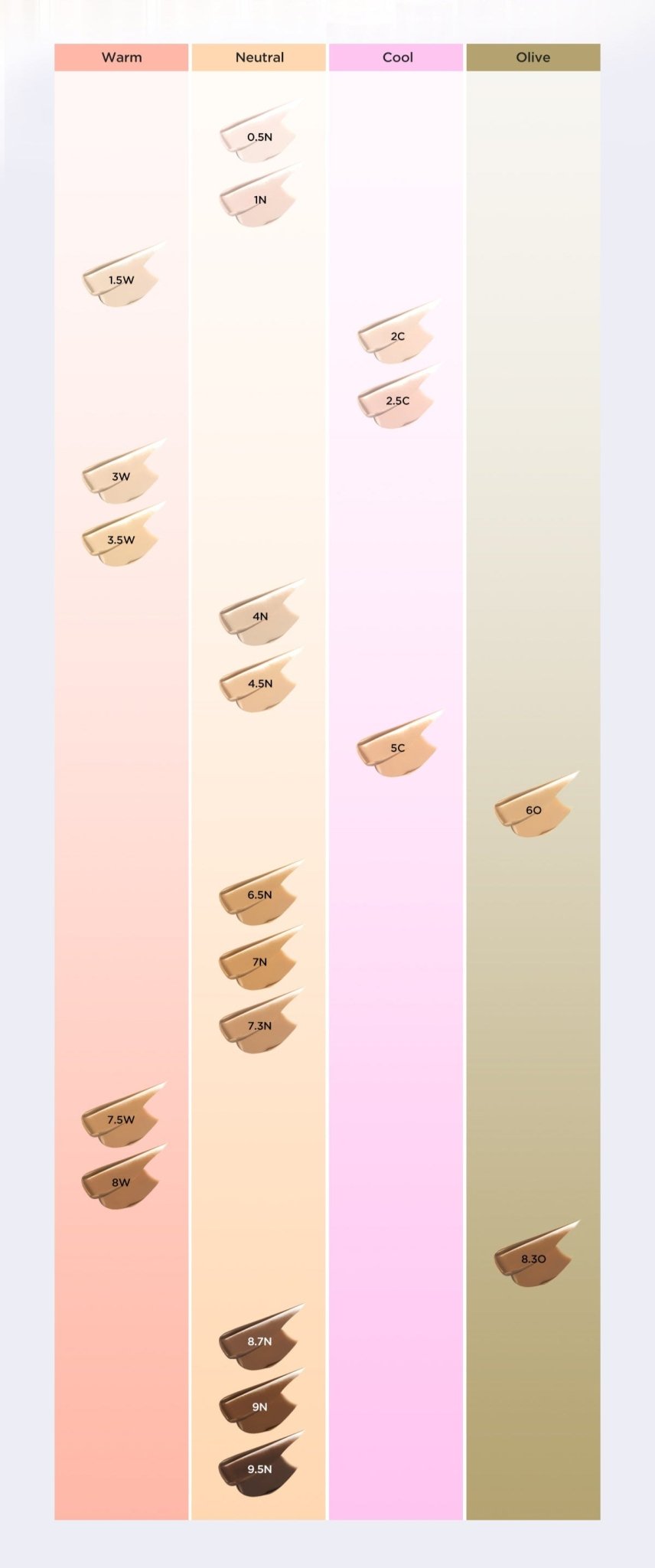 TIRTIR Glide & Hide Blurring Concealer 30ml (20color) - Daebak