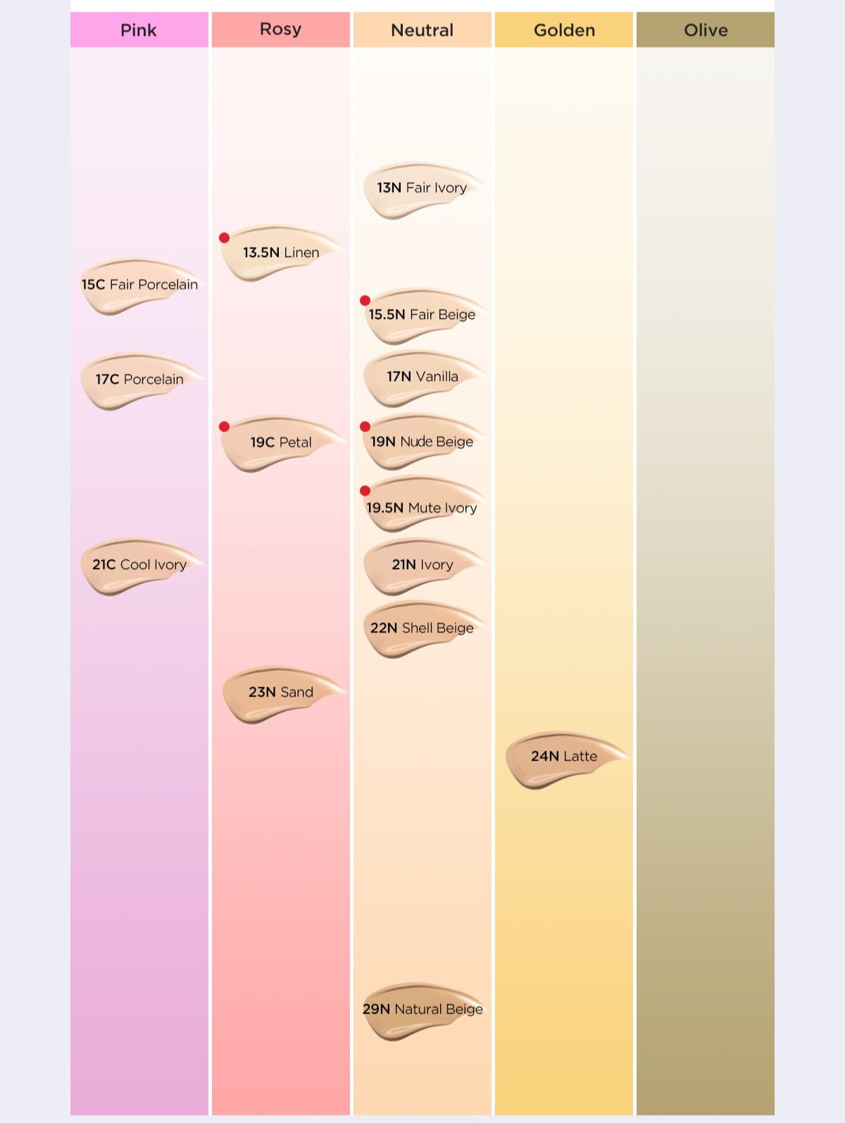 TIRTIR Mask Fit AI Filter Cushion SPF50+ PA++++ 4.5g MINI (15shades) - Daebak